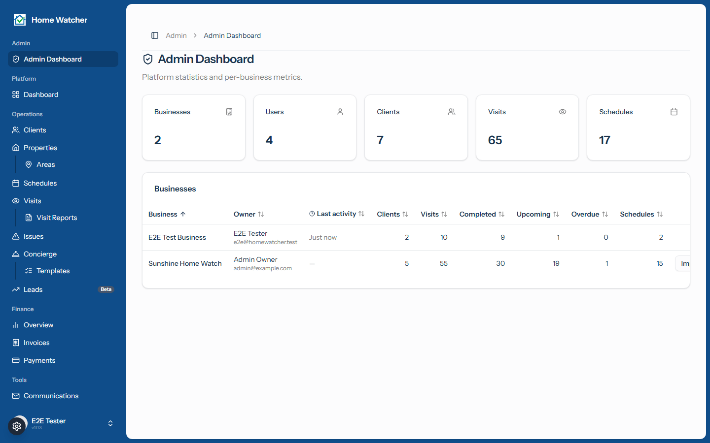 The owner/admin dashboard showing the attention strip, today's visits, and financial summary