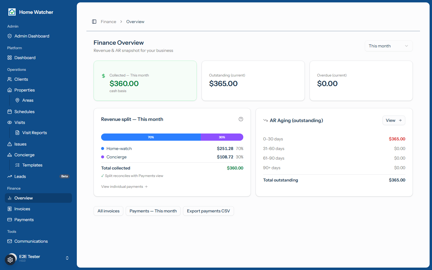 Finance overview showing collected, outstanding, overdue, and unbilled totals