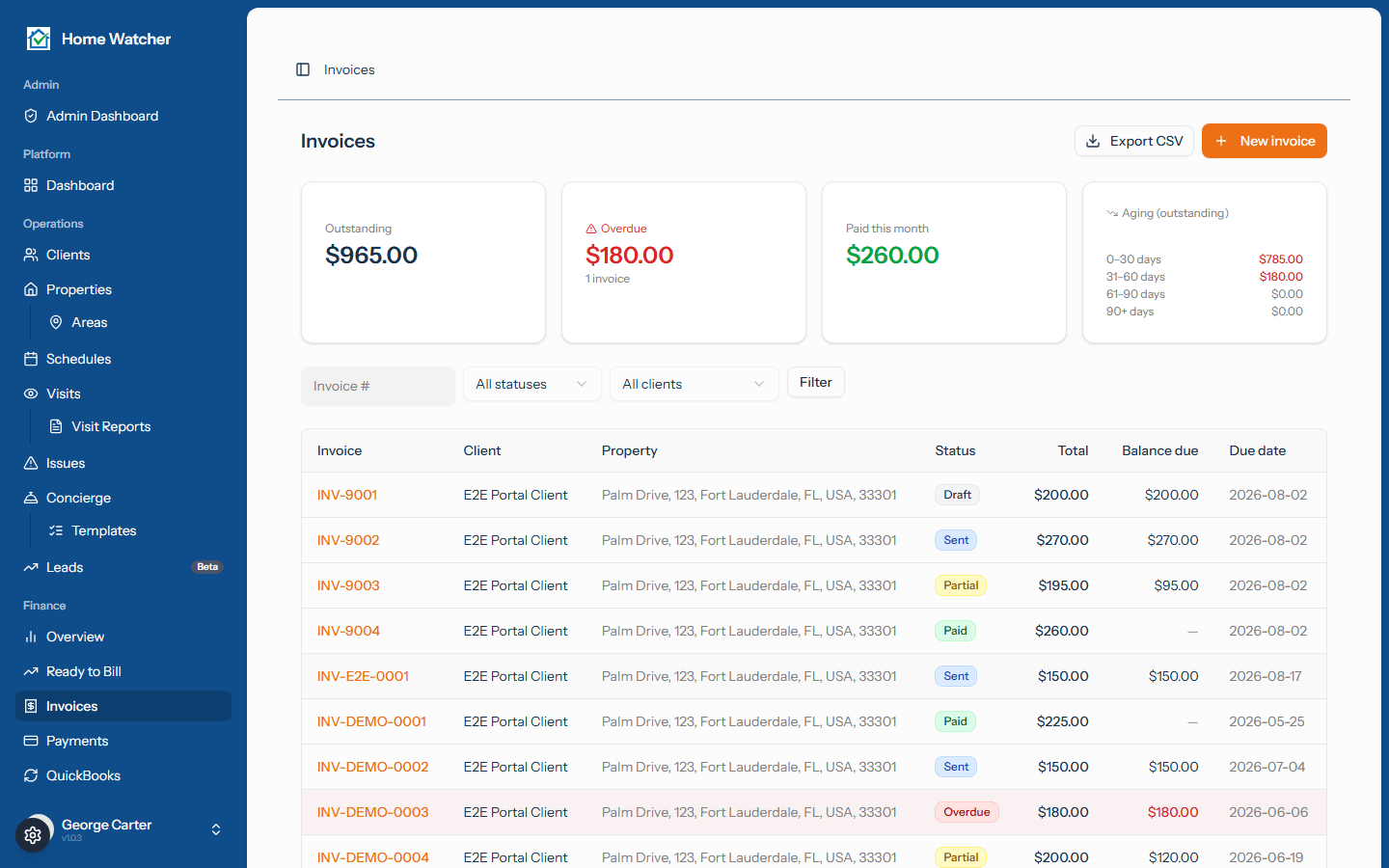 The invoices list with accounts-receivable summary cards