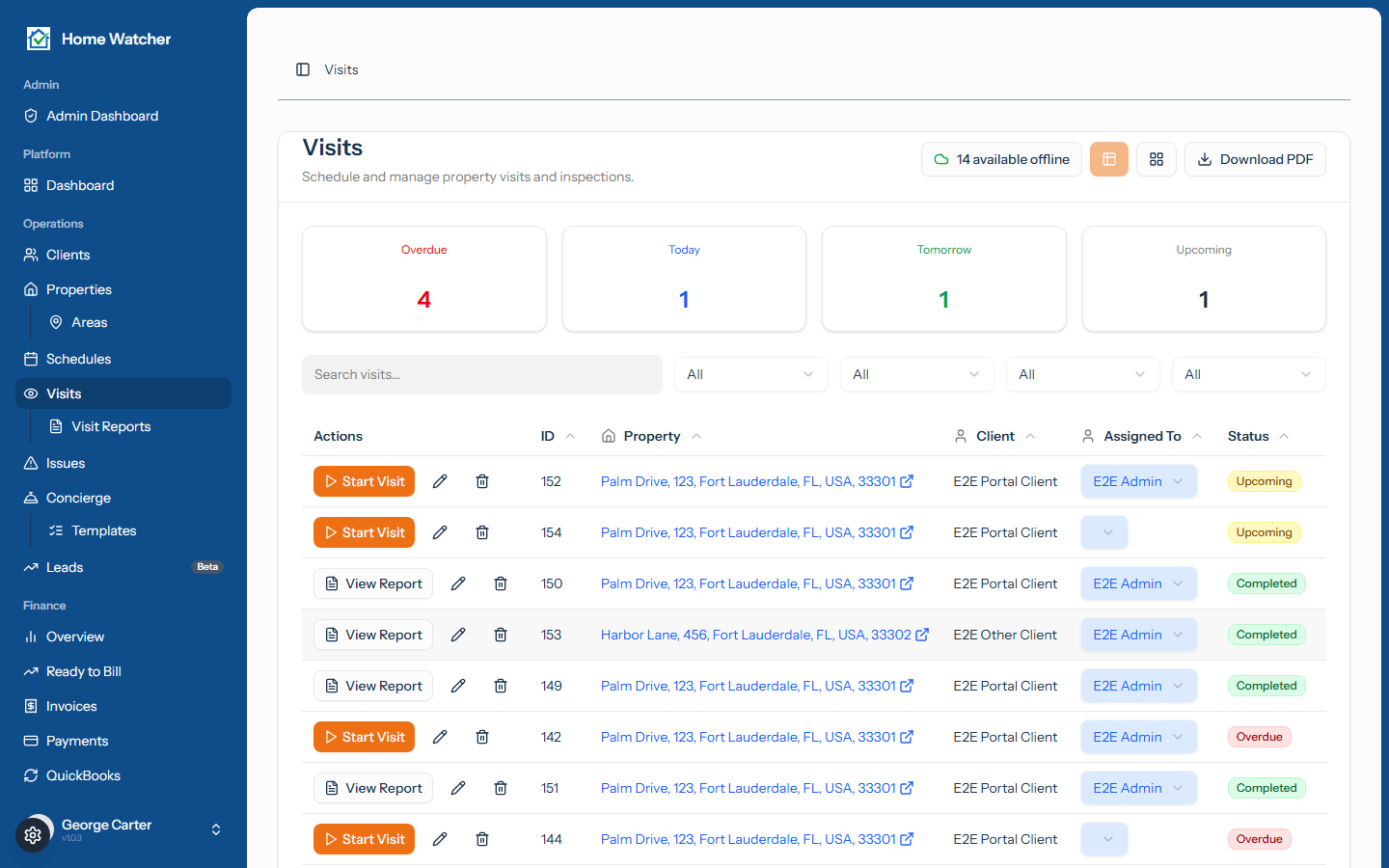 Your visits list